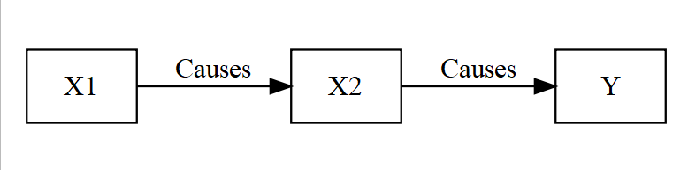 Model D